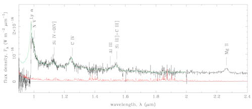 GNIRS spectrum (black) of ULAS J1120+0641 with error (red), emission lines, and compared spectrum (green).