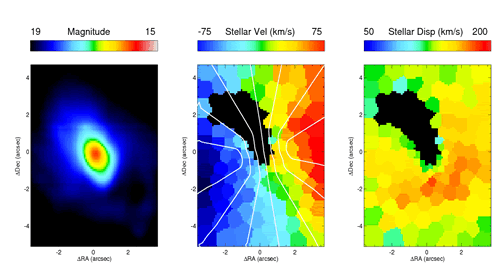 Maps of the stellar kinematics in the center of NGC 1068 (central panel: stellar velocities; right panel, stellar velocity dispersion). Left panel shows an image of the continuum stellar light of the center.