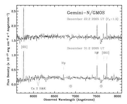 Spectrum of the host galaxy of a gamma-ray burst (GRB 051221a). Bright lines indicate a redshift of z = 0.5464.