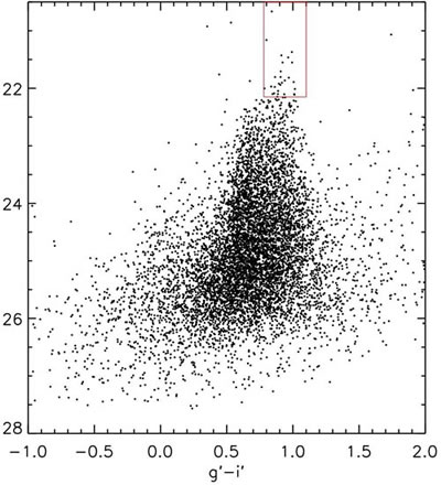 This plot shows the color and brightness of stars in the globular clusters around NGC 3311. A box highlights the location of ultra-compact dwarf (UCD) candidates.