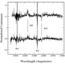 NIFS K-band spectrum of an O3 or O4 source showing photospheric lines of NIII and HeII.