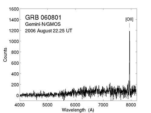 Chart showing the spectrum of most distant short GRB (z = 1.1) as measured by Gemini/GMOS-North.