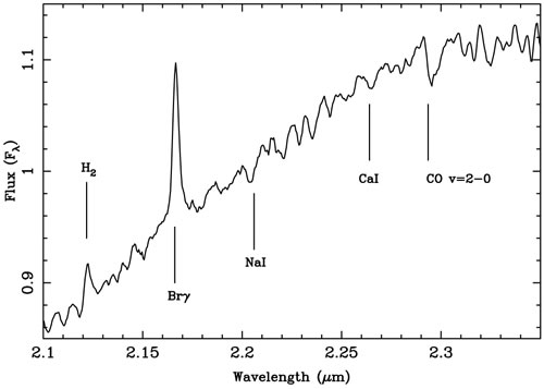 Expanded view of the 2.12-2.35 micron region of the near infrared spectroscopy of V1647.