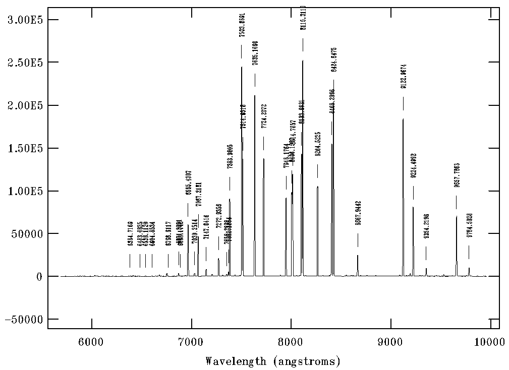 Chart showing Grating R400, central wavelength 780nm with no filter.