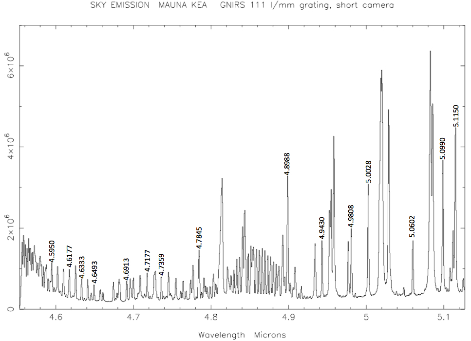M band sky line plot with line IDs