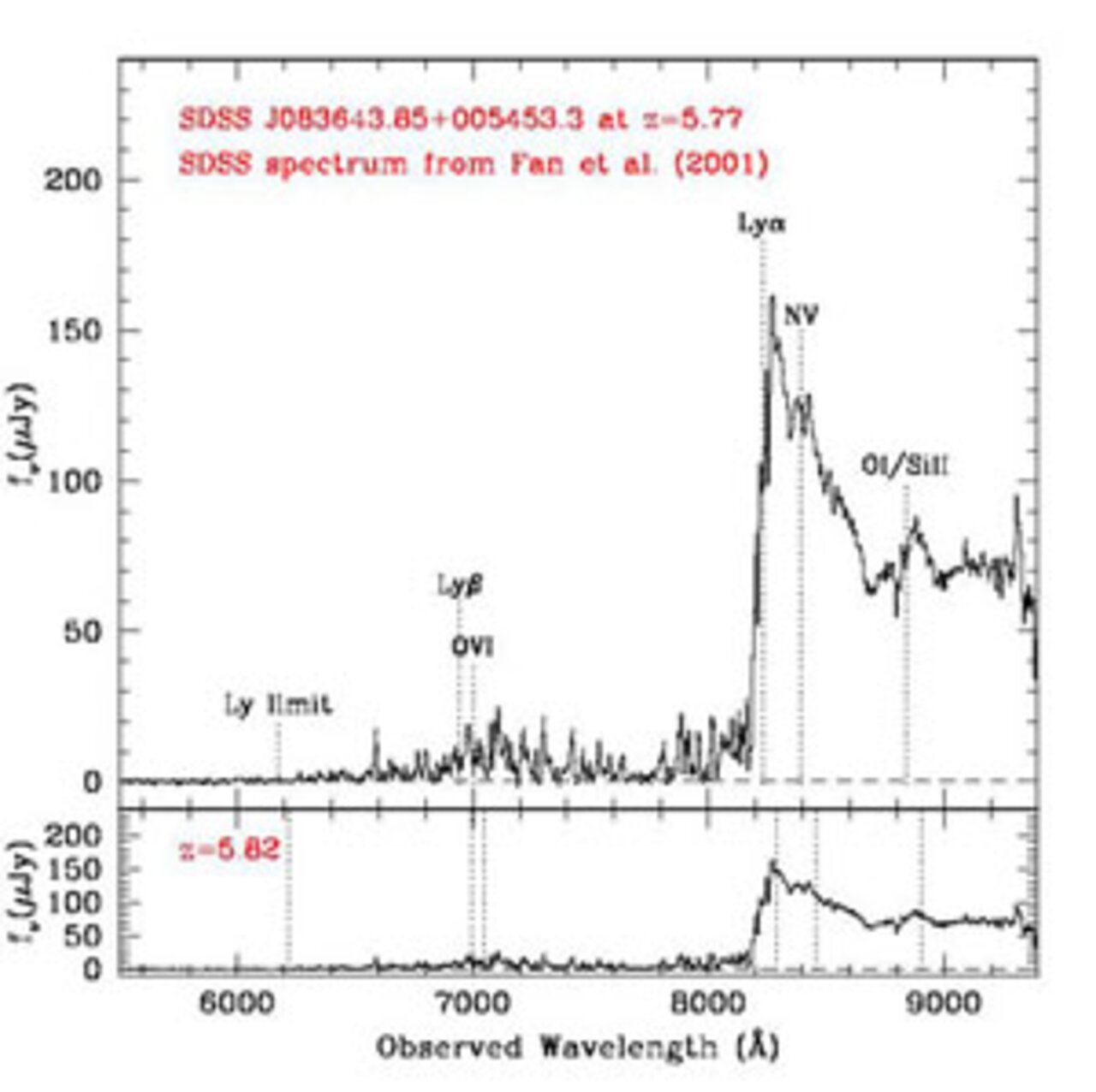 Gemini South + FLAMINGOS Find Distant Quasar SDSS J0836+0054 to be Surprisingly Red and Dusty