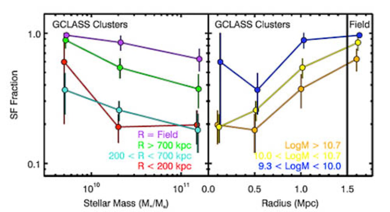 Quenching Star Formation at z~1: Nature vs. Nurture