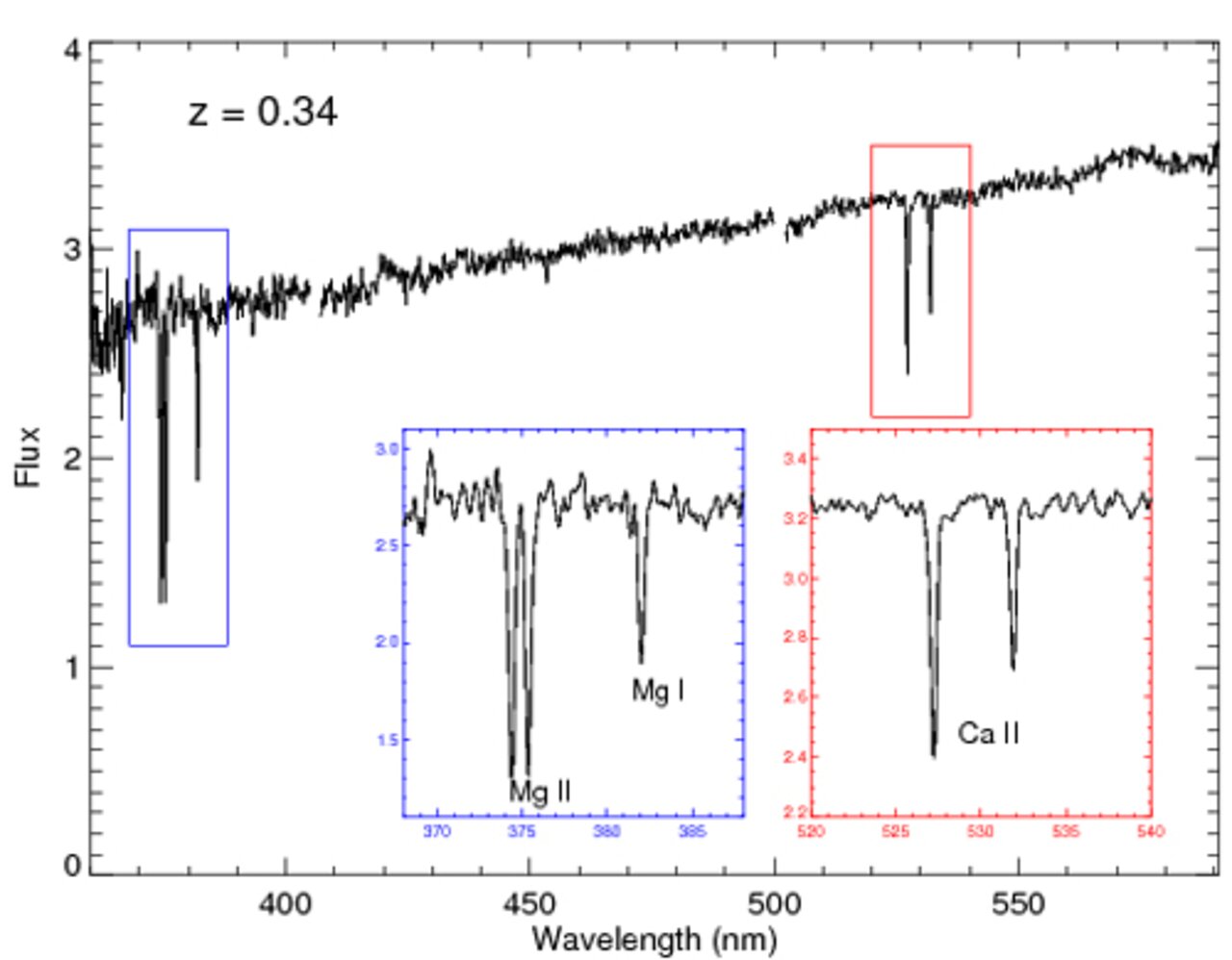 Gemini Arrives Early to the Scene of “Shockingly Bright” Gamma-ray Burst