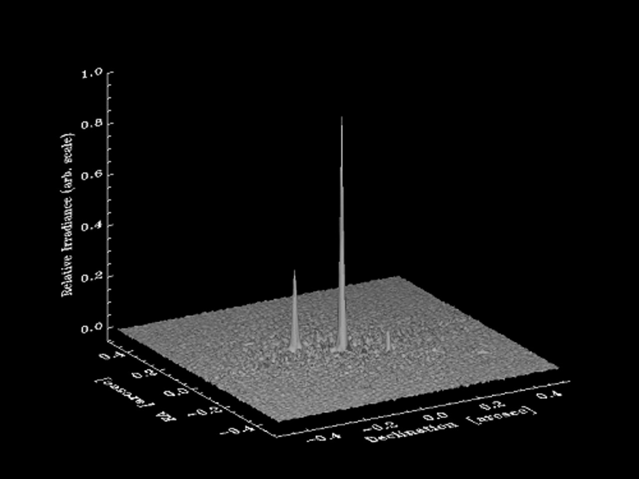 Half of all Exoplanet Host Stars are Binaries