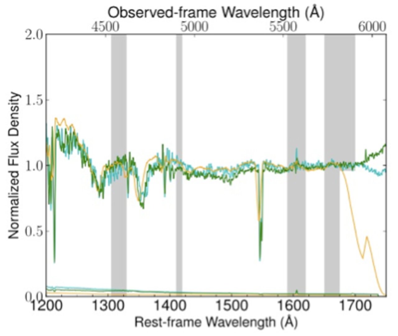 The Fastest Quasar Ultraviolet Wind