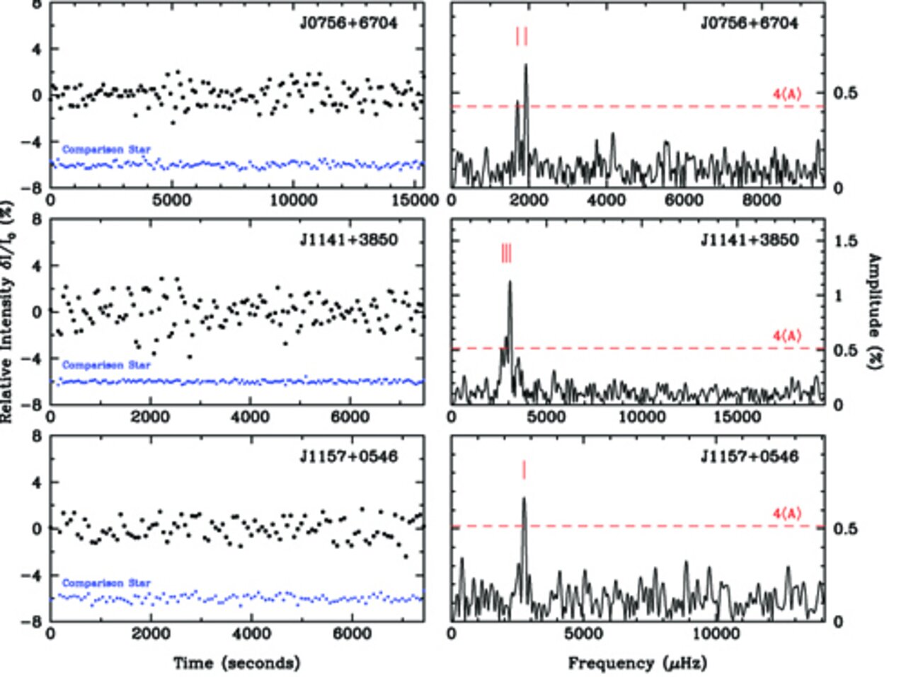 Helium’s Role in the Pulsation of Early White Dwarfs