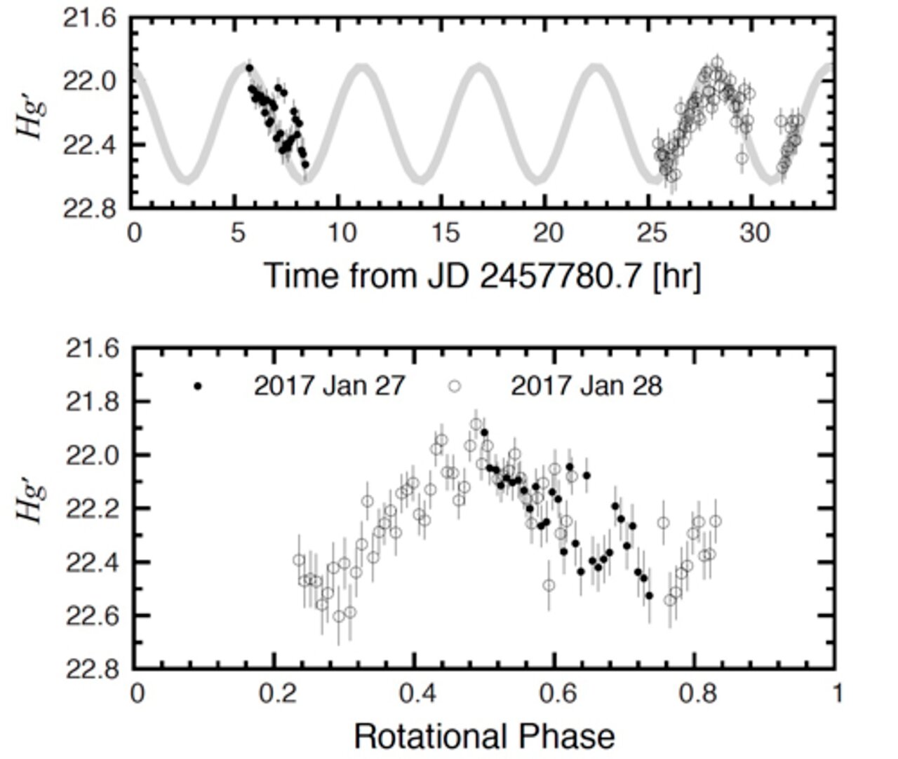 Korean Astronomers Dissect a Fragmented Asteroid