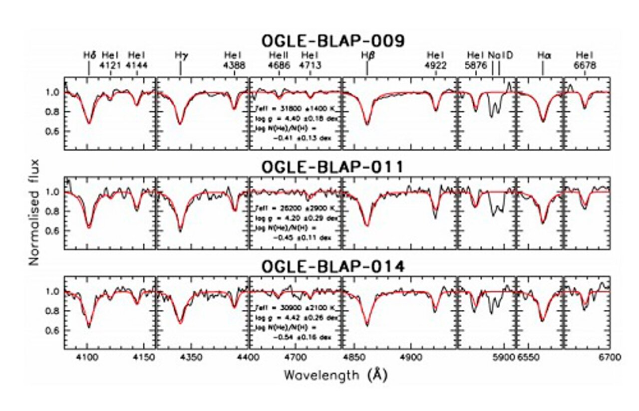 Gemini Confirms a New Class of Variable Stars