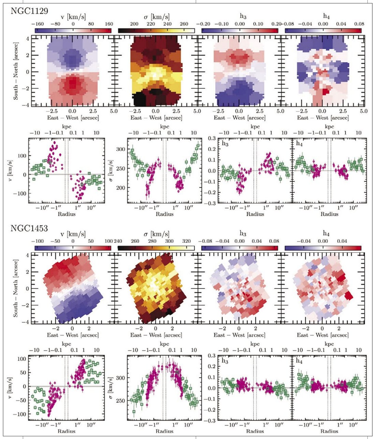 Revealing the Intimate Lives of MASSIVE Galaxies