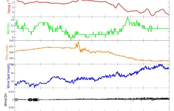 Pressure Change from Tonga Eruption