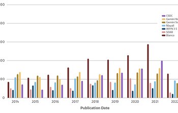 Number of refereed publications