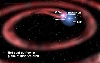 Massive Star Pair Raises Dust While Doing the Tango