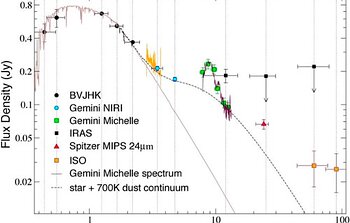 Astronomers Spot Evidence for Colliding Planet Embryos in Famous Star Cluster