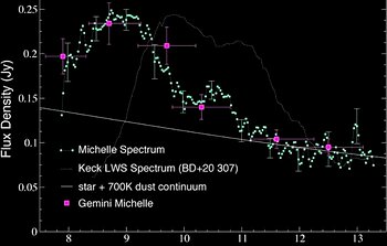 Astronomers Spot Evidence for Colliding Planet Embryos in Famous Star Cluster