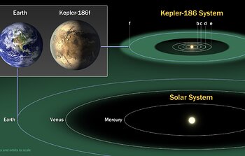 First Potentially Habitable Earth-Sized Planet Confirmed By Gemini And Keck Observatories