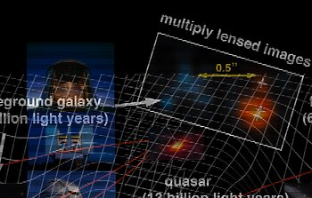 Cosmic Telescope Zooms in on the Beginning of Time