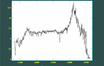 Spectrum of one of the QSO sub-images