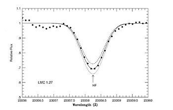 Observed and modeled spectra for the LMC giant star 2.3256