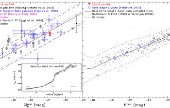 Galaxies Under the Cosmic Microscope