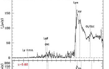 Optical spectrum of the z = 5.77 quasar SDSS J0836+0054