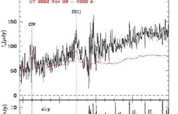Near infrared spectrum of the z = 5.77 quasar SDS J0836+0054