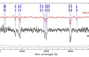 Combined spectrum of 13 GDDS galaxies