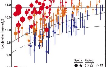Stellar mass-redshift/age distribution of the GDDS galaxies