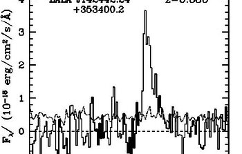 Spectrum of LALA J142442.24+353400.2