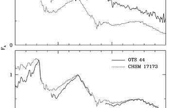 Spectra of OTS 7 and CHSM 17173 are shown for comparison with OTS 44