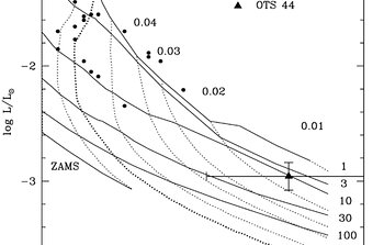 Hertzsprung-Russell (H-R) diagram