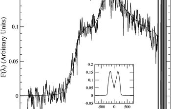 The CO 2-0 first overtone rotational-vibrational bandhead for source 268 in M17.