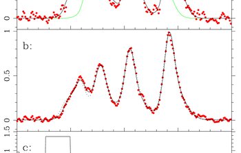 Resulting observed Phoenix spectrum