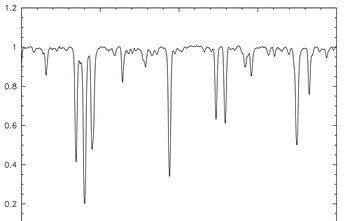 Spectrum of the K2 red giant HD 192879