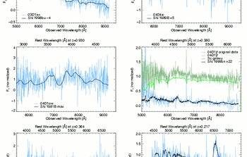 Spectra of SNLS candidates observed by Gemini