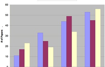 Growth comparison of papers produced by single telescopes