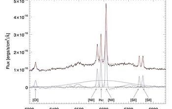 Example GMOS Spectrum with Single Gaussians