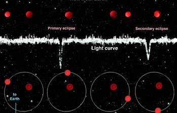 Gemini Finds Young Binary Dwarf Pair is Large and Hot
