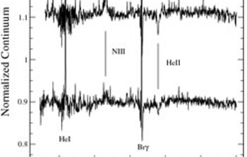 NIFS K-band spectrum of an O3 or O4 source showing photospheric lines of NIII and HeII