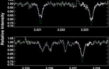 K-band spectrum of V568 Ori