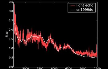 GMOS-South spectrum of the light echo from SNR 0509-67.5