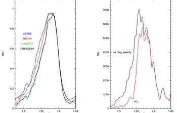 H-band spectra of CFBDS0059 and ULAS0034
