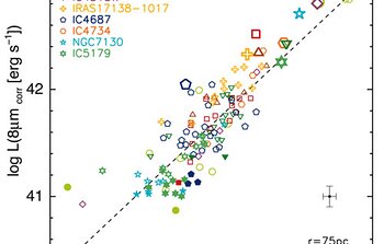 Imaging of LIRGs within the program sample