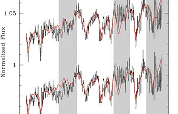 Arbitrarily scaled copies of the NIFS spectrum