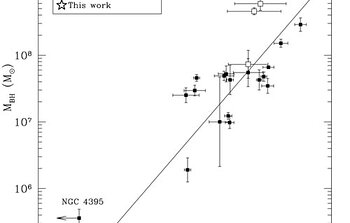 The MBH - σ* relationship for AGNs