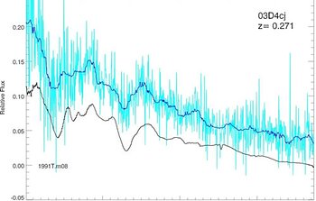One of the first SNLS supernova spectra obtained at Gemini